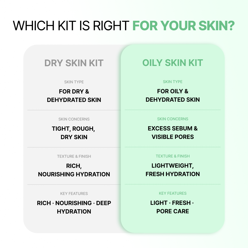 [Oily Skin] Skincare Trial Kit