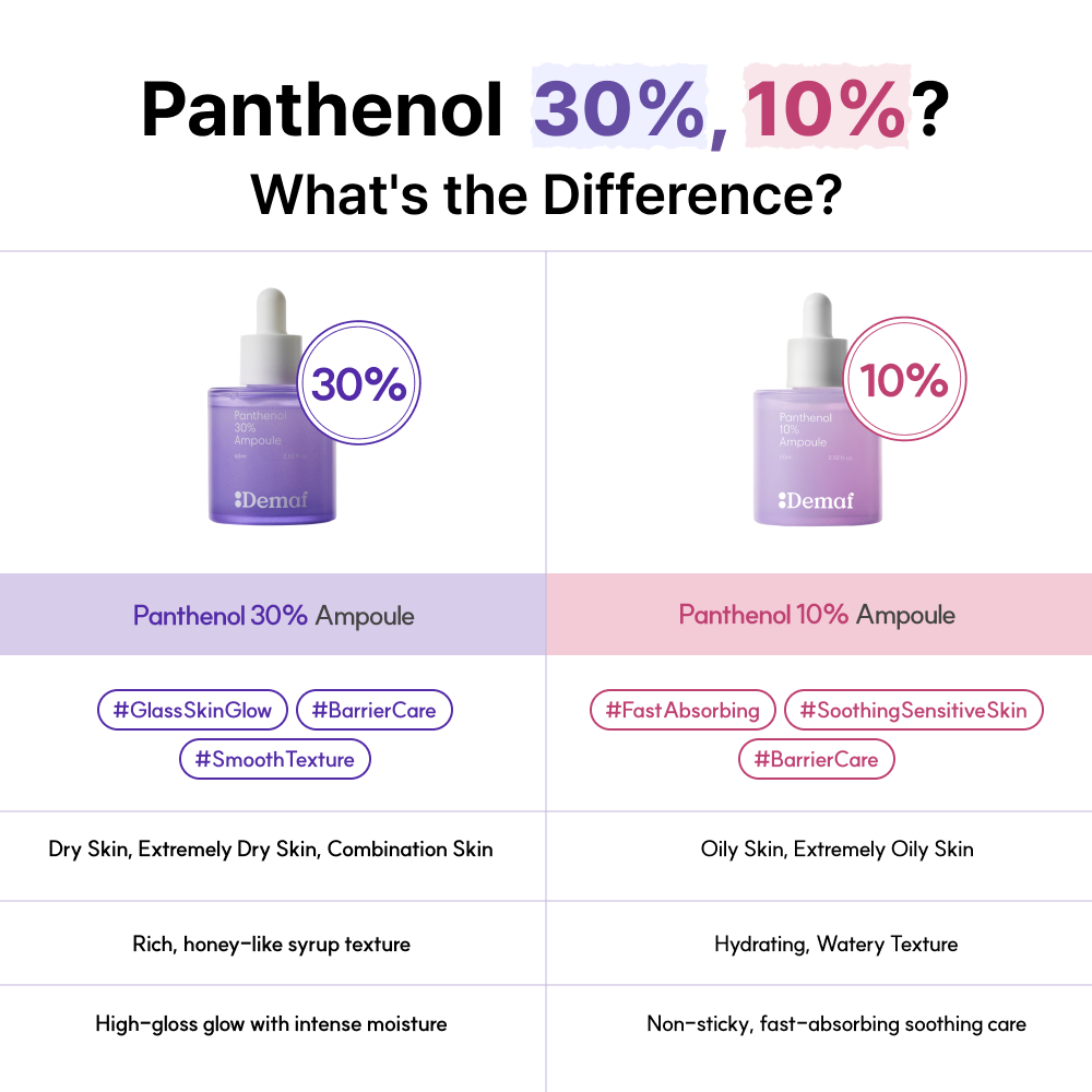 Panthenol 30% Ampoule