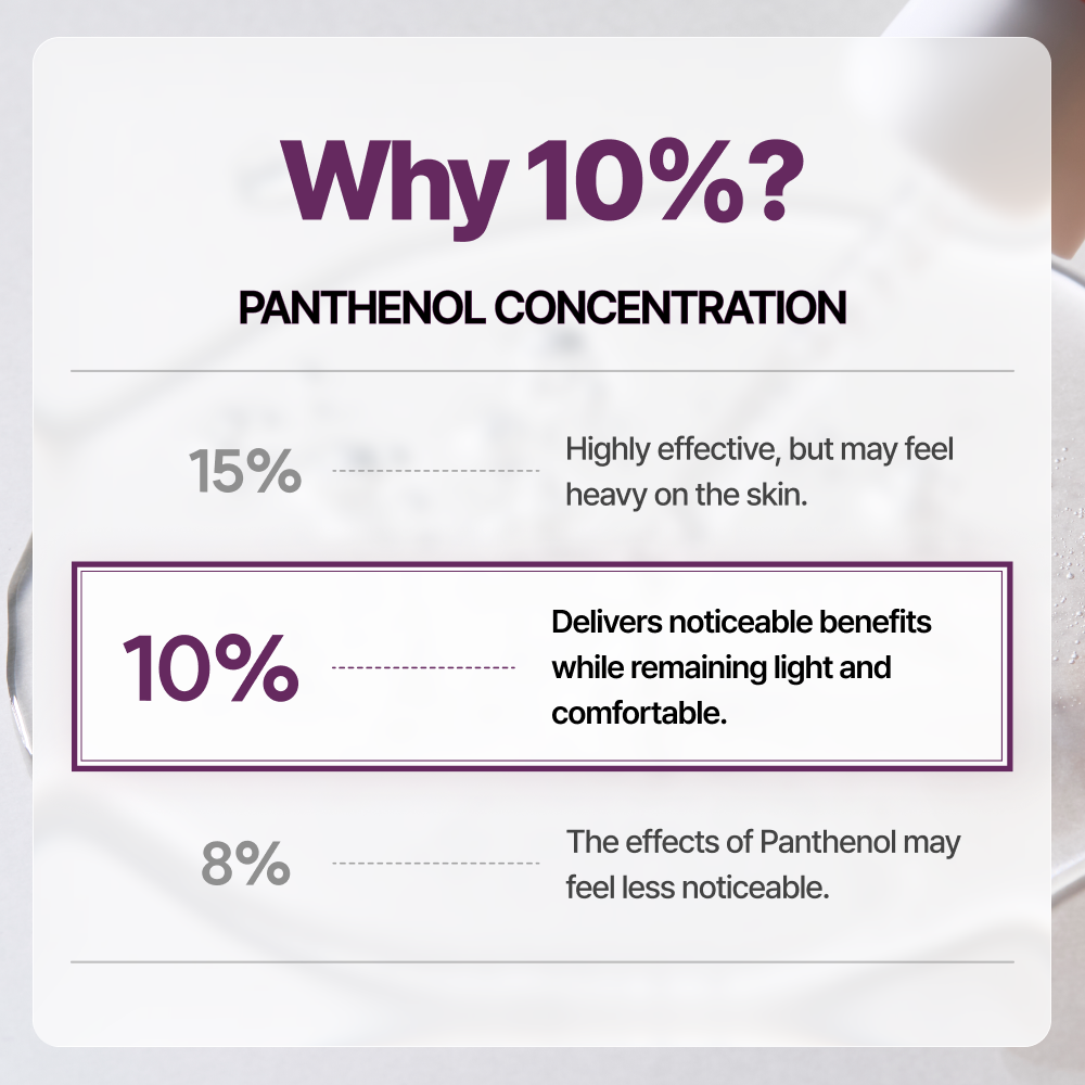 Panthenol 10% Wonder Drops Ampoule